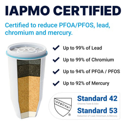 IAPMO certified legacy zerowater filter stages