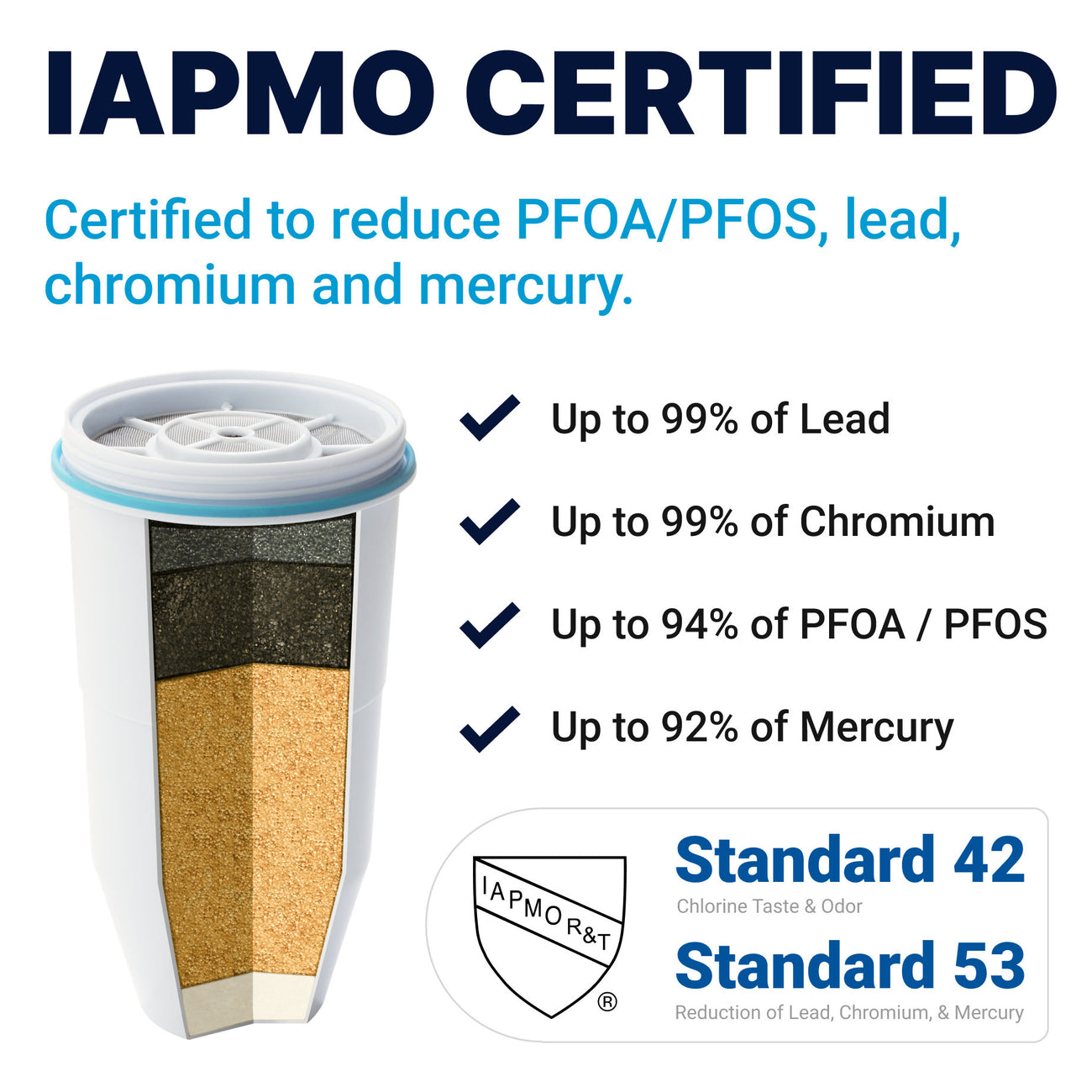 IAPMO certified legacy zerowater filter stages