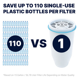 save plastic bottles with zerowater filter