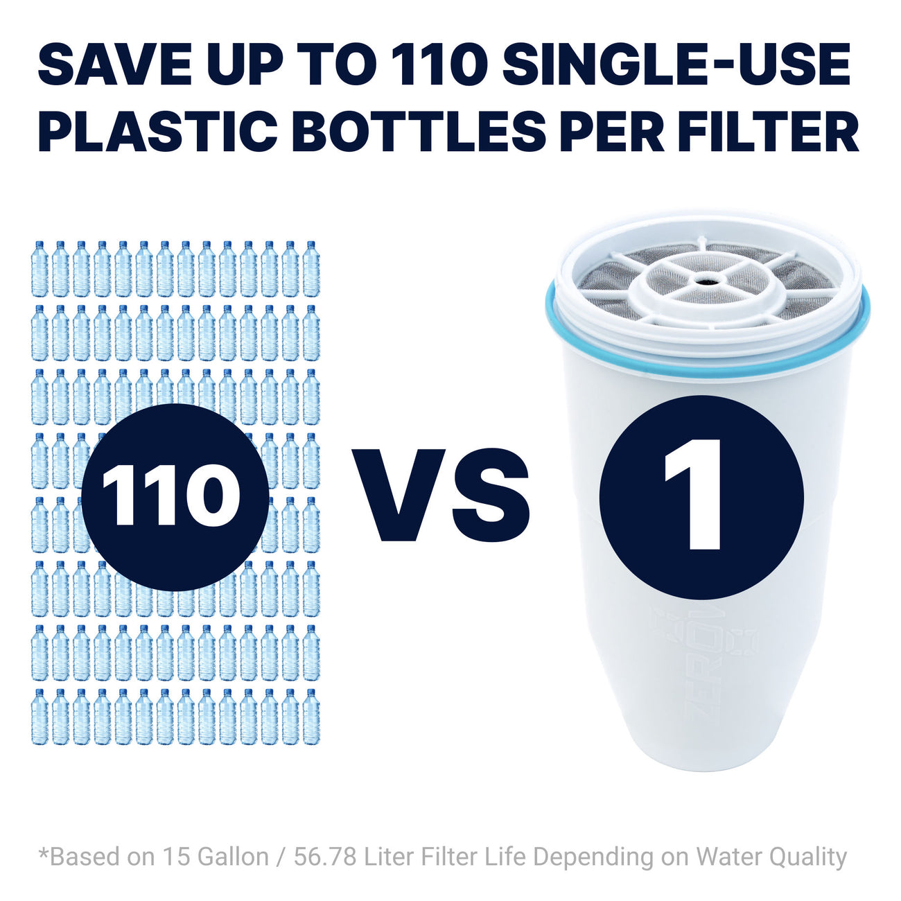 save plastic bottles with zerowater filter