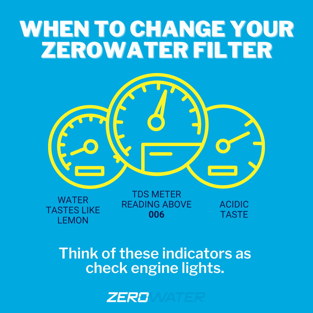 ZeroWater filter replacement checklist summary infographic