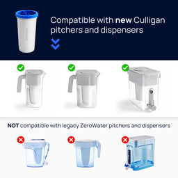 Culligan with ZeroWater Technology Filter