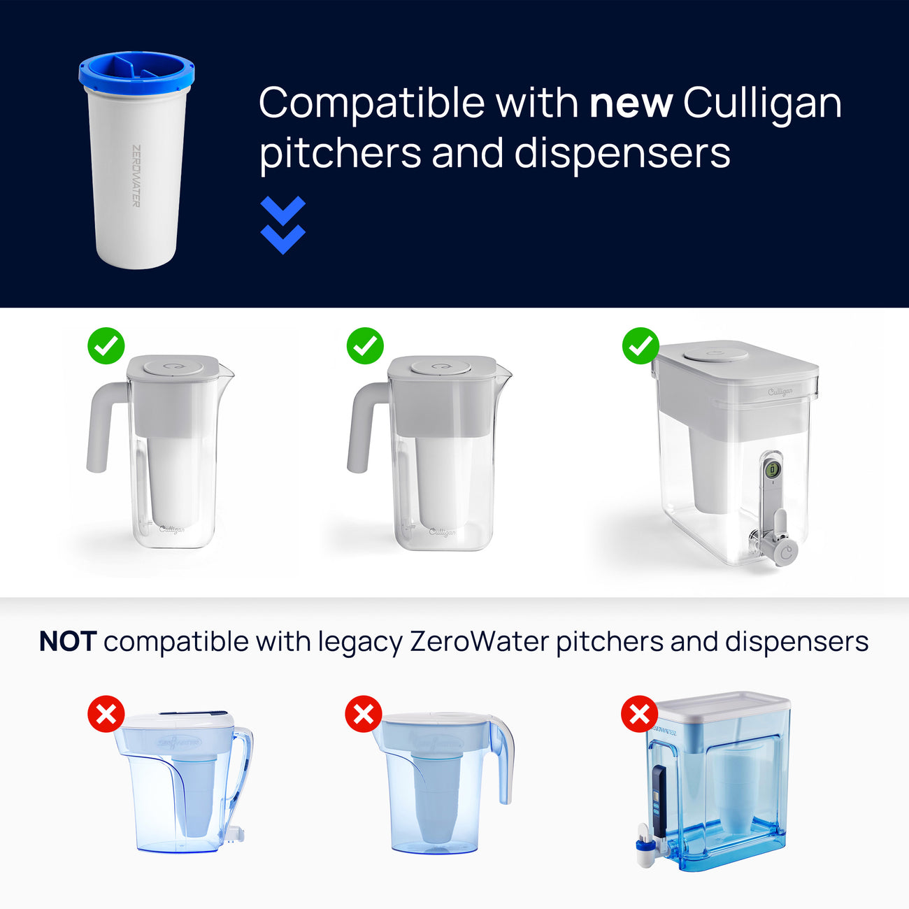 Culligan with ZeroWater Technology Filter