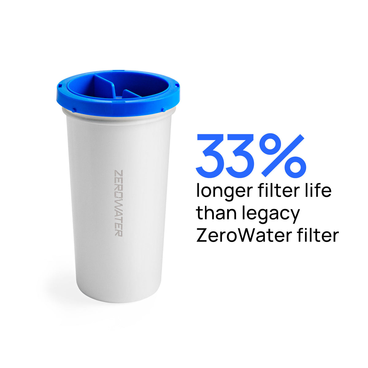 33% longer filter life than legacy ZeroWater filter
