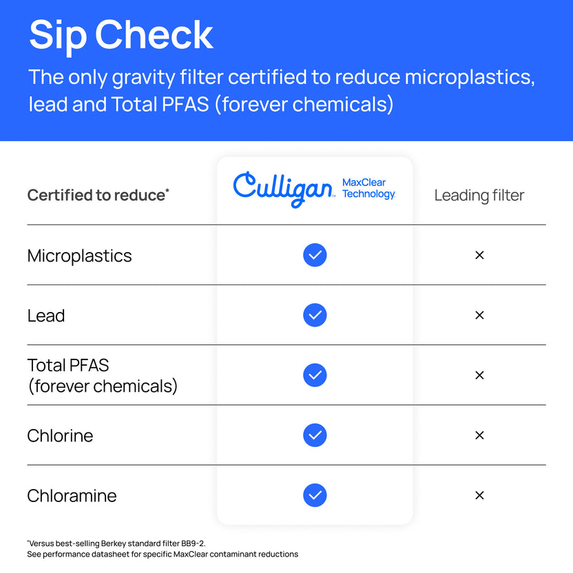 Culligan gravity water filter with MaxClear Technology