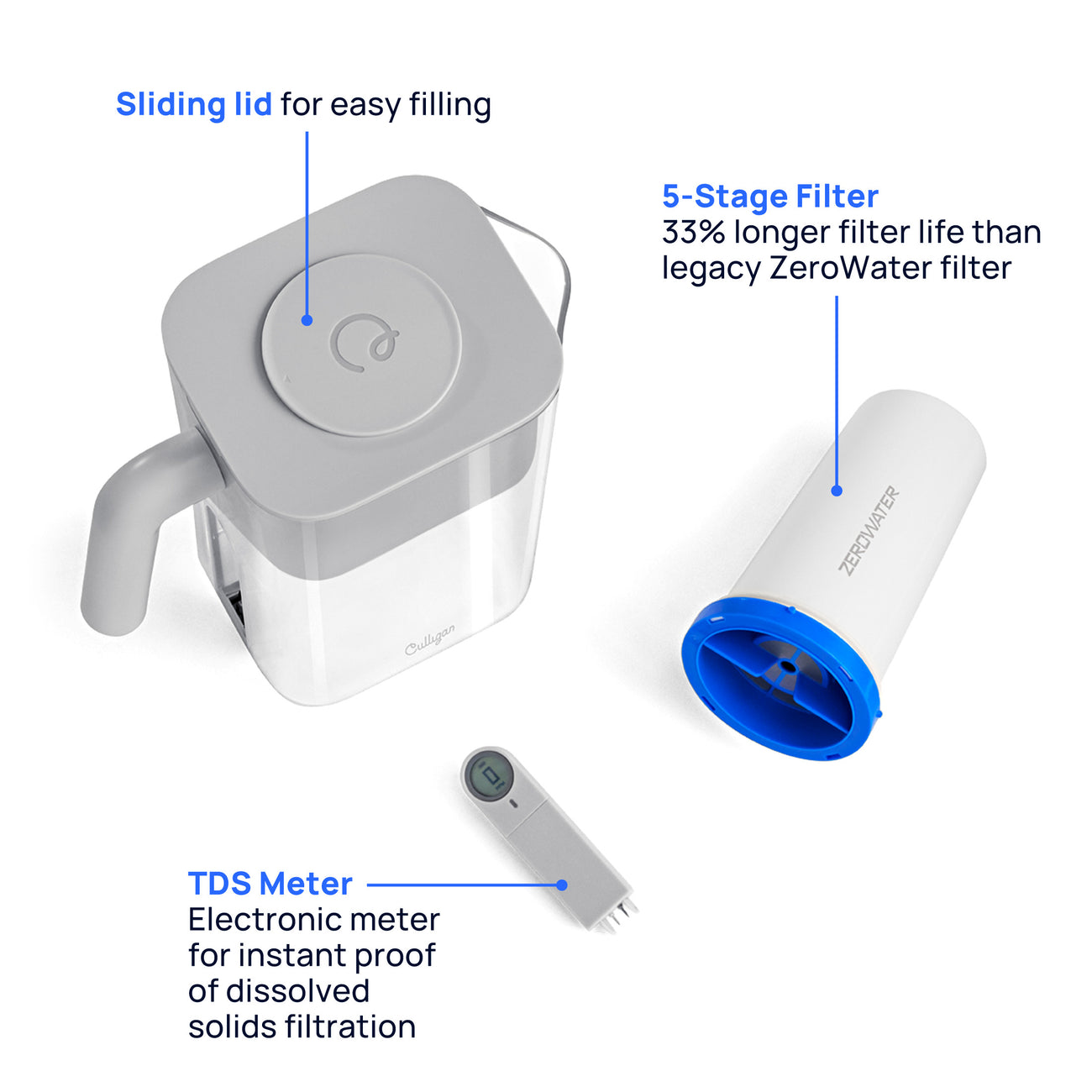 10 cup zerowater pitcher included components