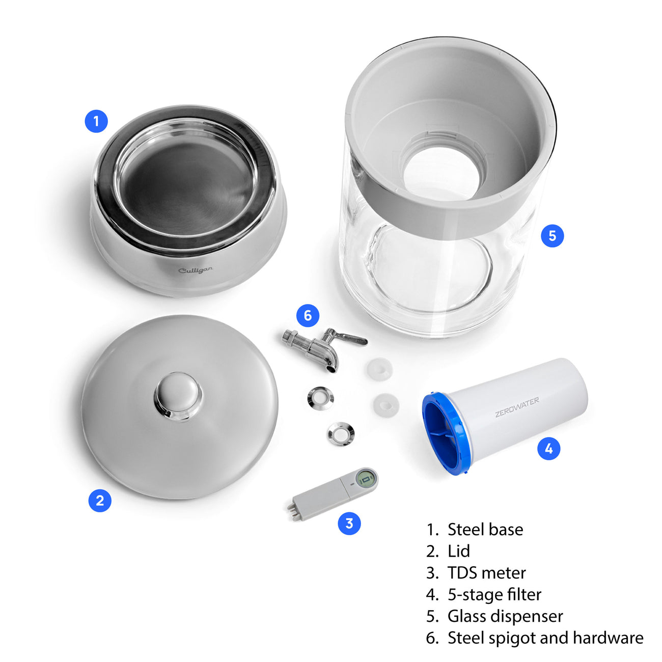 40 cup zerowater included components