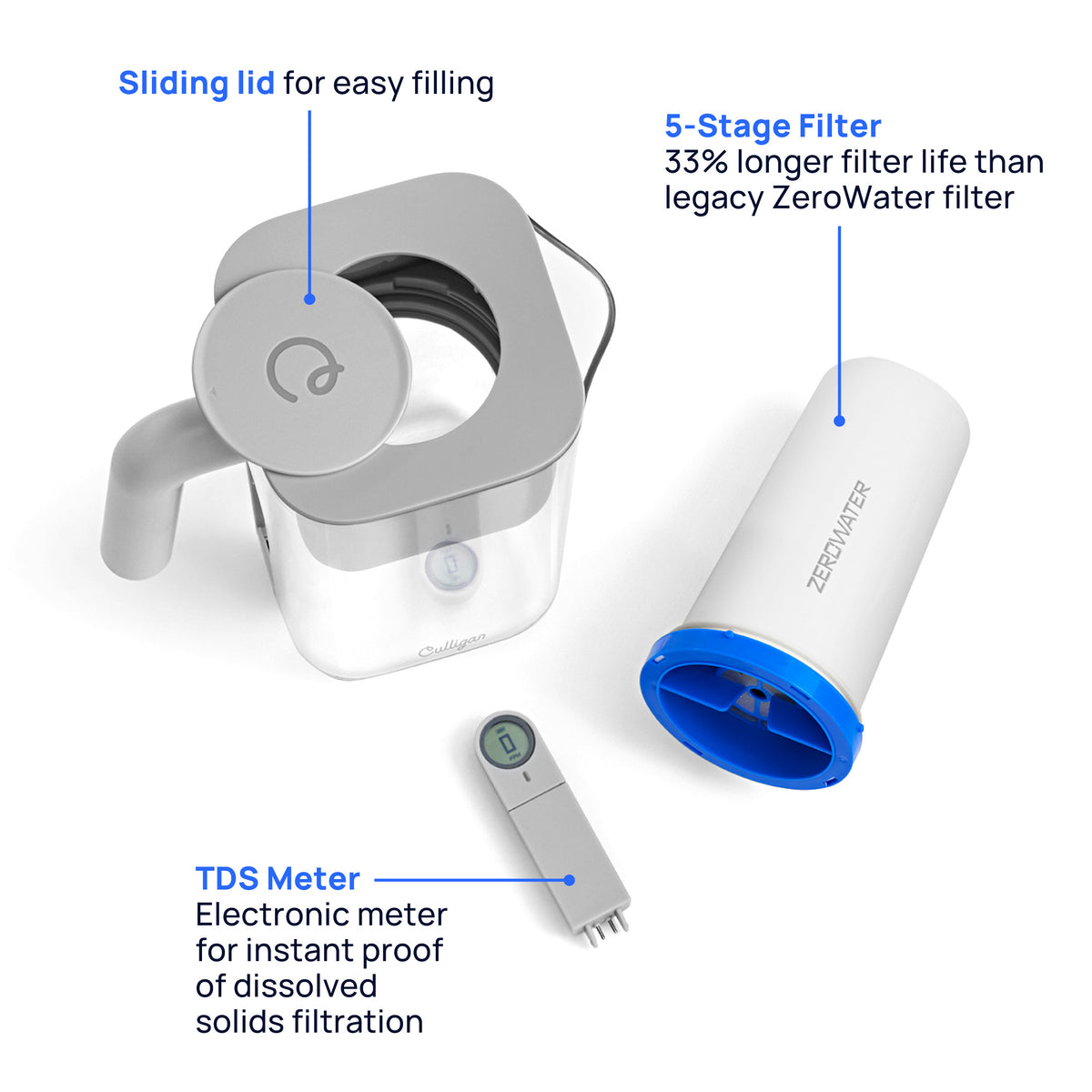 7 cup zerowater pitcher with 5-stage filter and TDS meter